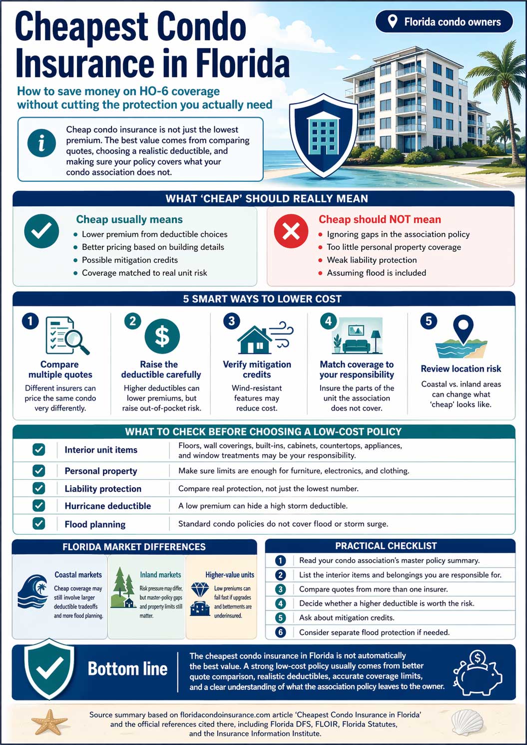 Infographic showing how to find the cheapest condo insurance in Florida, including quote comparison tips, deductible strategy, coverage checklist, Florida market differences, and HO-6 savings guidance.