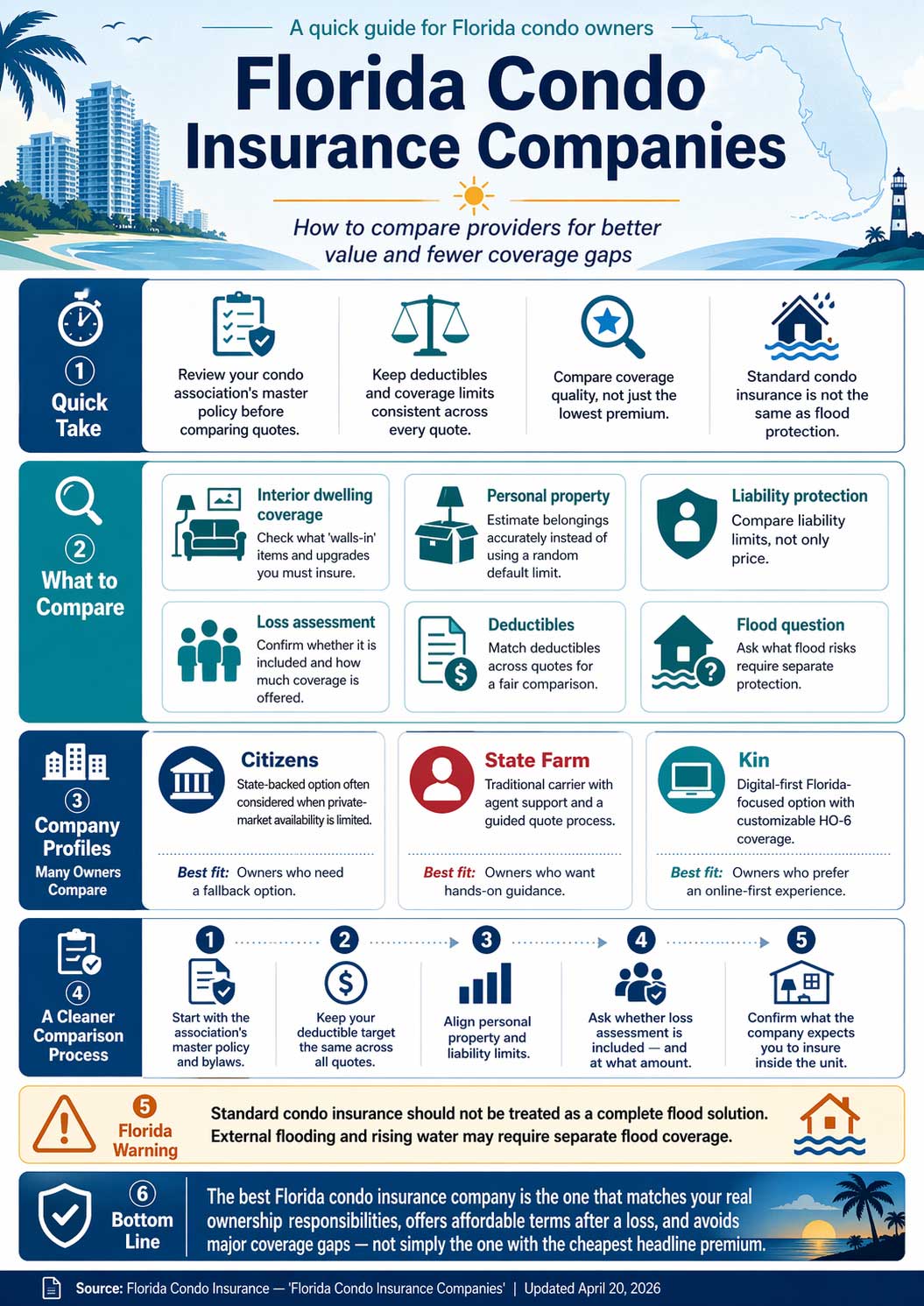 Infographic comparing Florida condo insurance companies, including what coverage to compare, company types, quote tips, and flood coverage warnings for condo owners.