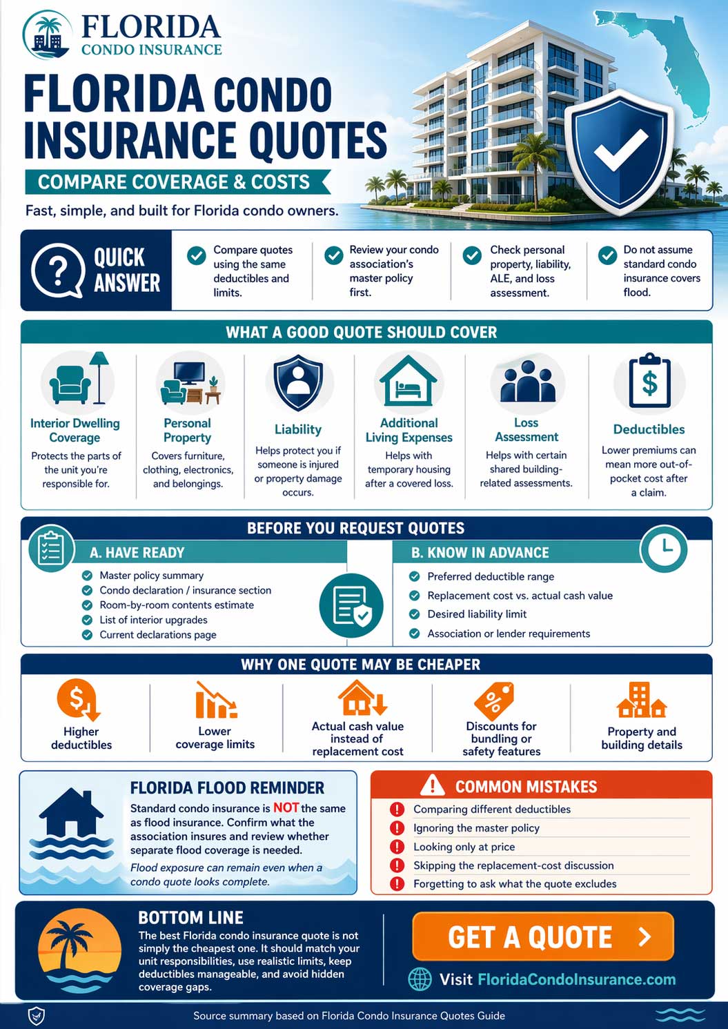 Florida condo insurance quotes infographic showing how to compare coverage, deductibles, flood risk, and key policy details for Florida condo owners