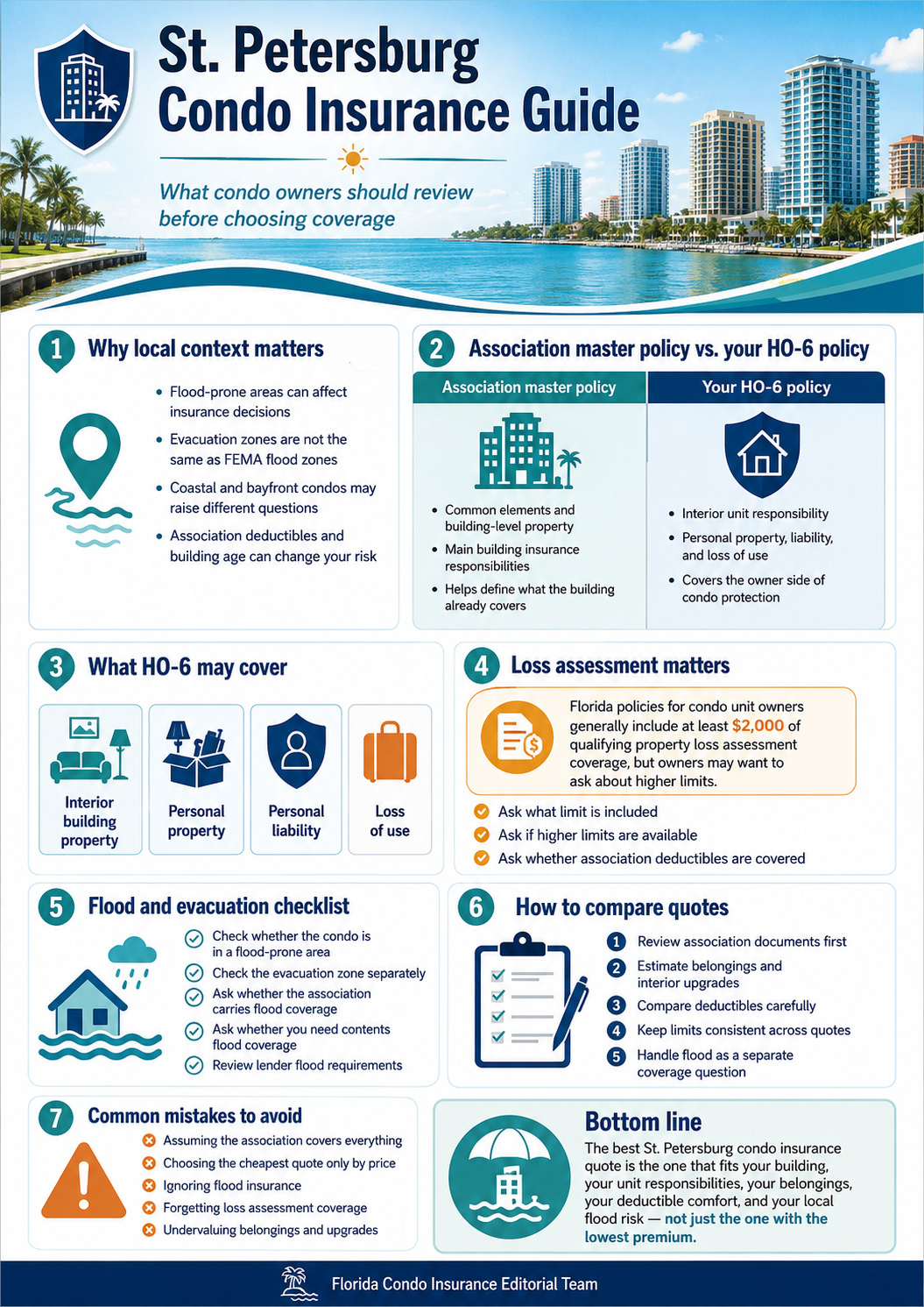 Infographic explaining St. Petersburg condo insurance, including local flood and evacuation zones, association master policy, HO-6 coverage, loss assessment, flood insurance, quote comparison steps, and common mistakes for condo owners.