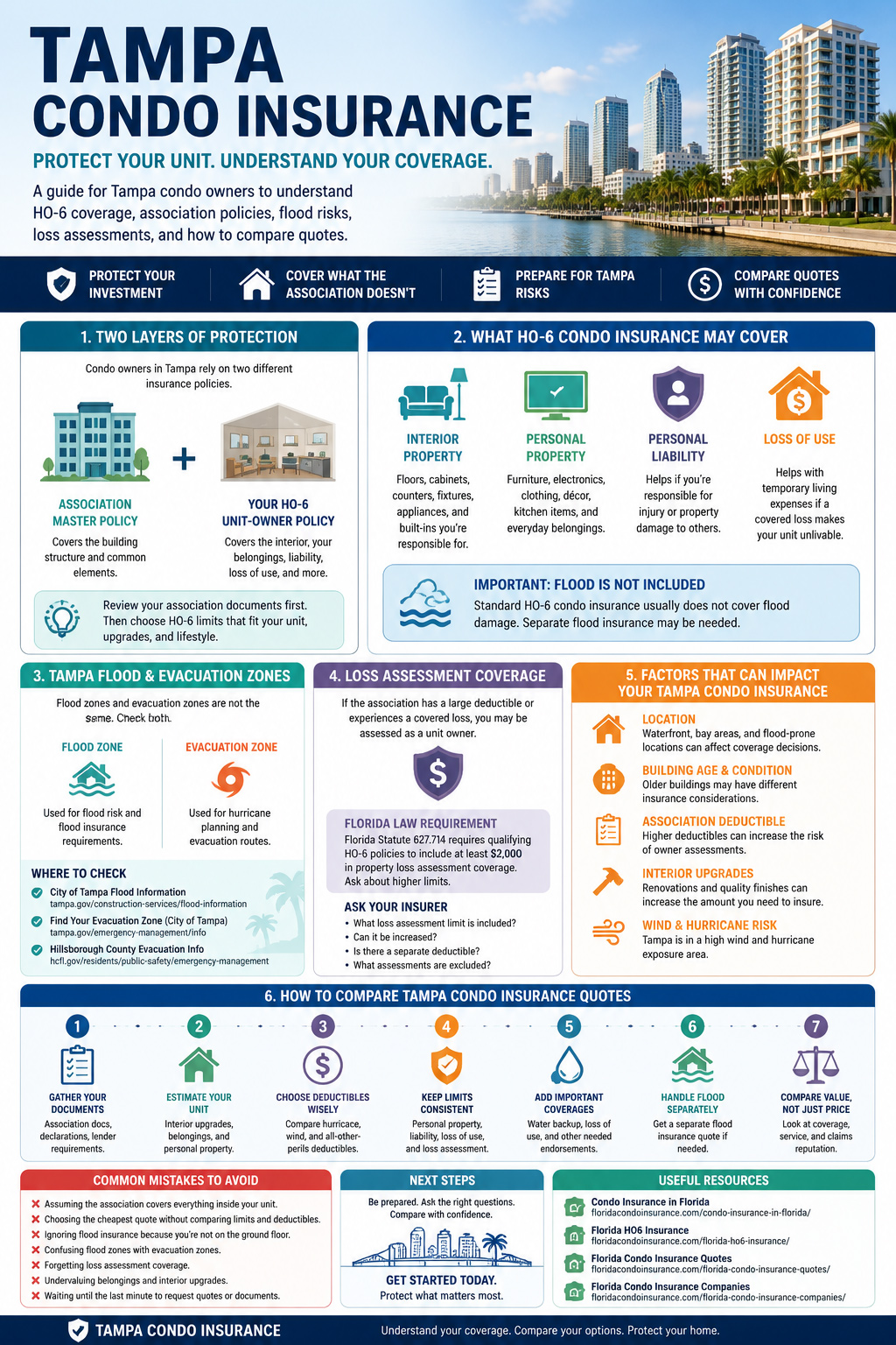 Infographic explaining Tampa condo insurance, including association master policy, HO-6 coverage, flood and evacuation zones, loss assessment coverage, quote comparison steps, and common mistakes for condo owners.
